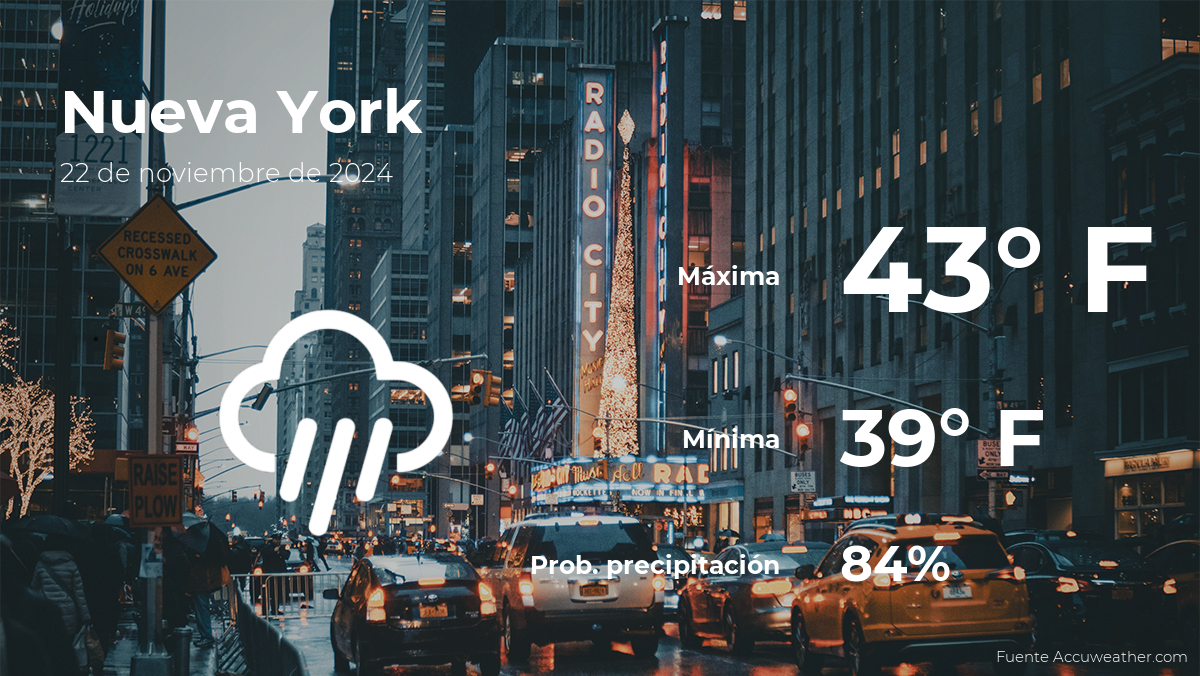 Nueva York: el tiempo para hoy viernes 22 de noviembre