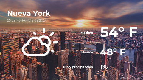 Conoce el clima de hoy en Nueva York