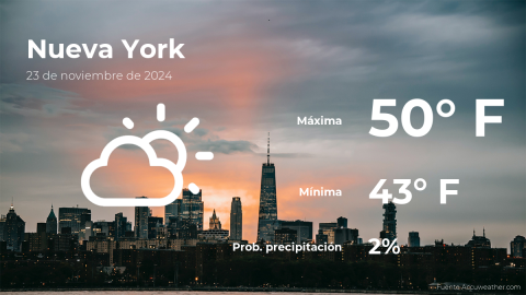 Nueva York pronostico del tiempo para este sabado 23 de noviembre El Diario NY