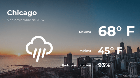 Conoce el clima de hoy en Chicago