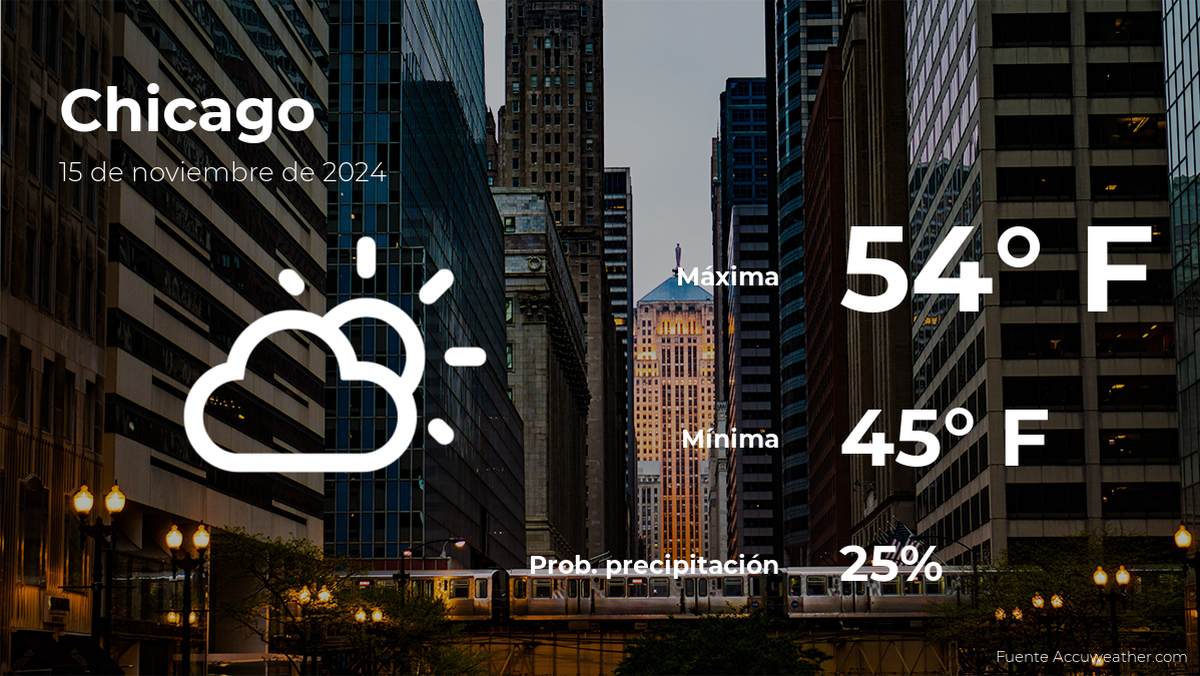 Pronóstico del tiempo en Chicago para este viernes 15 de noviembre