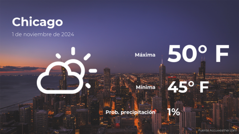 Conoce el clima de hoy en Chicago