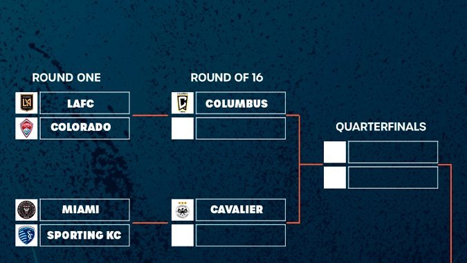 Bracket de la Copa de Campeones de Concacaf.