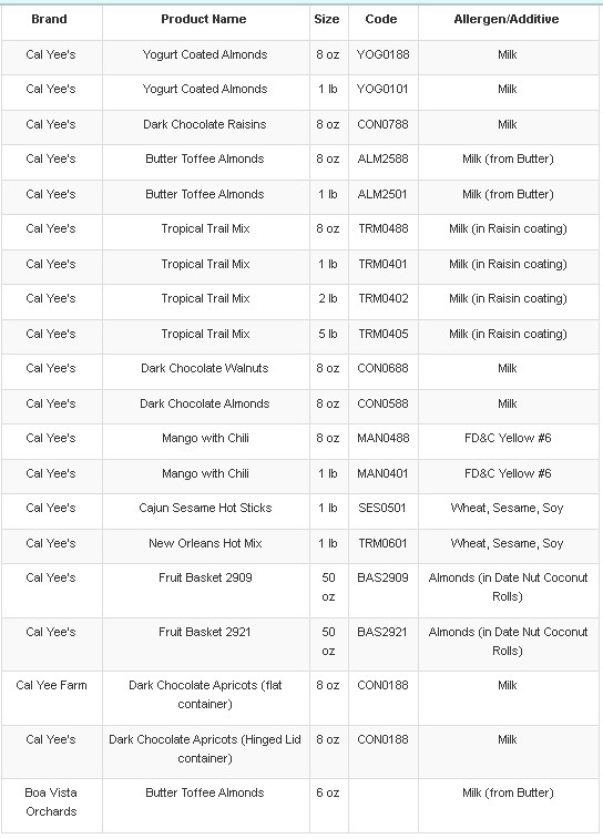 Lista de productos retirados del mercado con las especificaciones para facilitar identificar cuáles son los retirados del mercado.