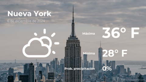 Conoce el clima de hoy en Nueva York