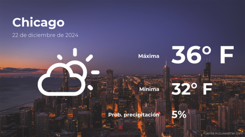 Conoce el clima de hoy en Chicago