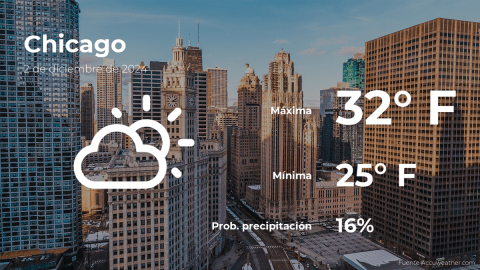 Conoce el clima de hoy en Chicago