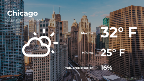 Conoce el clima de hoy en Chicago