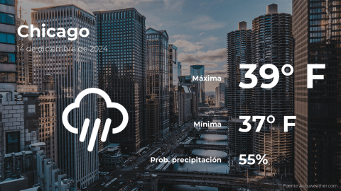 Conoce el clima de hoy en Chicago