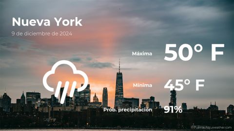 Conoce el clima de hoy en Nueva York