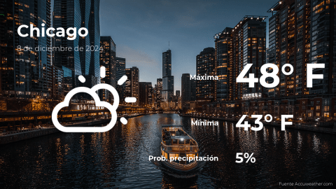 Conoce el clima de hoy en Chicago