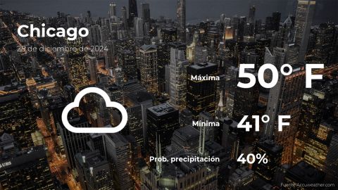 Conoce el clima de hoy en Chicago