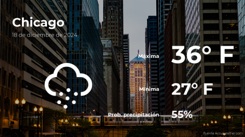 Conoce el clima de hoy en Chicago