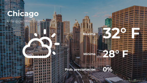 Conoce el clima de hoy en Chicago