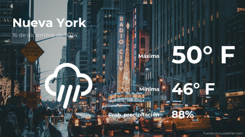 Conoce el clima de hoy en Nueva York