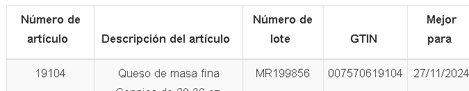 Las FDA publicó en su sitio web las especificaciones del producto para facilitar que los consumidores reconozca el producto.