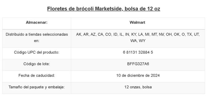 Estas son las especificaciones del lote de brócili retirado del mercado publicadas por la FDA.
