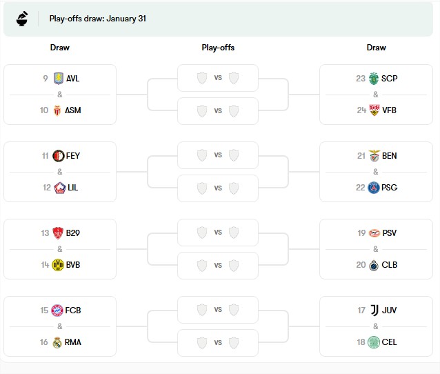 Equipos que participarían en el playoffs a falta de una jornada.