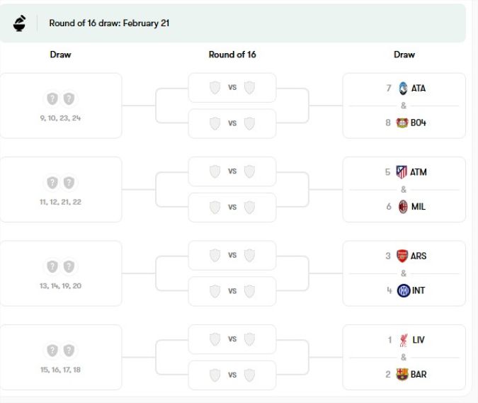 Possible Champions League crossovers.