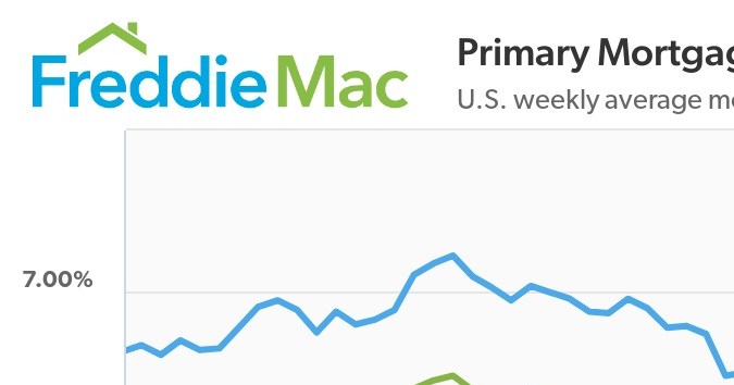 U.S. weekly average mortgage rates as of 01/09/2025
