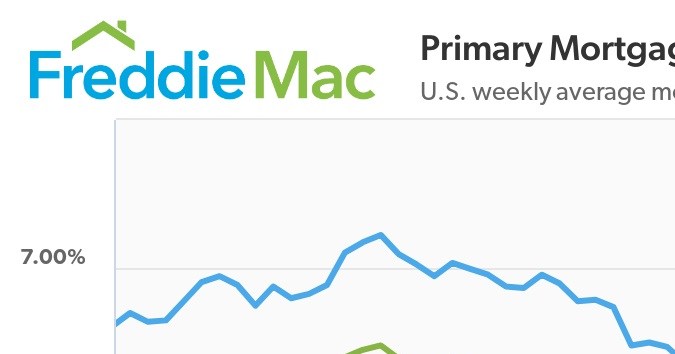Tasas hipotecarias semanales promedio en EE. UU. al 23/01/2025.