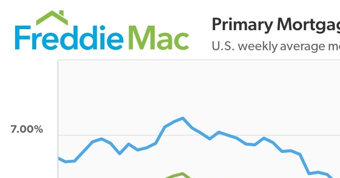 U.S. weekly average mortgage rates as of 01/30/2025
