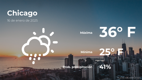 Conoce el clima de hoy en Chicago