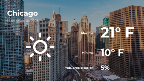 Conoce el clima de hoy en Chicago