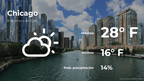 Conoce el clima de hoy en Chicago