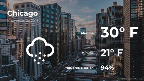 Conoce el clima de hoy en Chicago