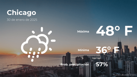 Conoce el clima de hoy en Chicago