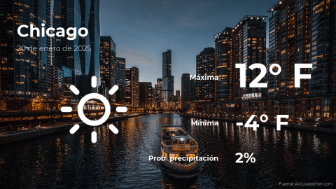 Conoce el clima de hoy en Chicago