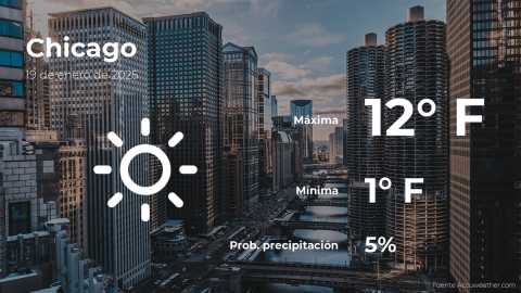 Conoce el clima de hoy en Chicago