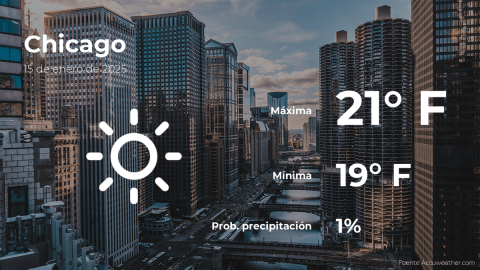 Conoce el clima de hoy en Chicago