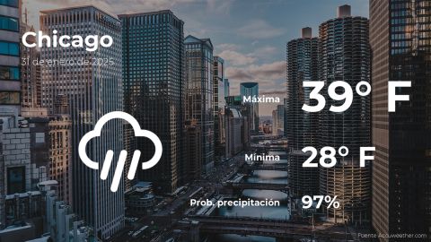 Conoce el clima de hoy en Chicago