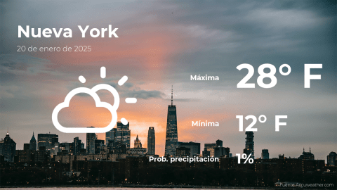 Conoce el clima de hoy en Nueva York