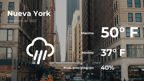 Conoce el clima de hoy en Nueva York