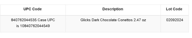 La FDA publicó en su sitio web la descripción del producto.