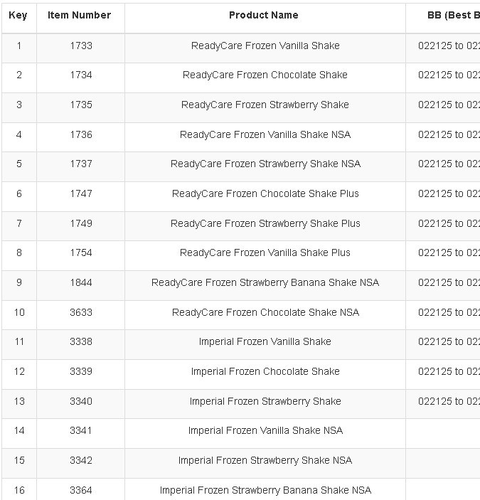 La lista detallada de los 17 tipos de bebidas retiradas del mercado vínculados a un brote de Listeria den 21 estados dle país.