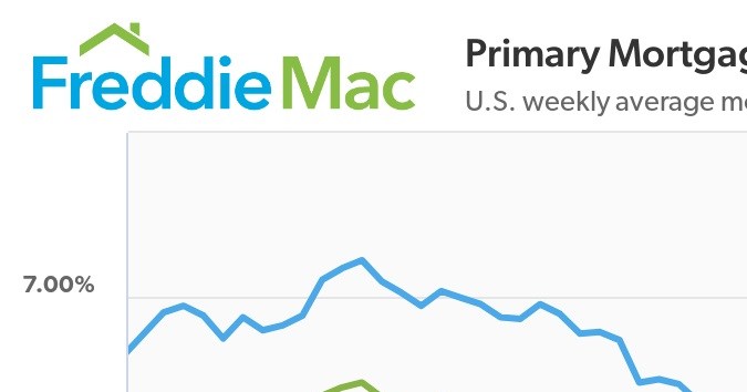 U.S. weekly average mortgage rates as of 02/13/2025
