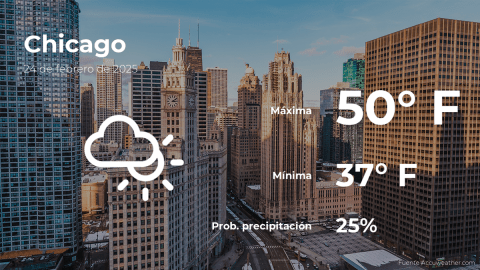 Conoce el clima de hoy en Chicago