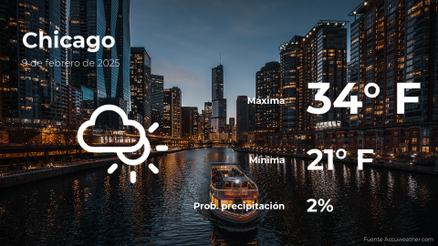 Conoce el clima de hoy en Chicago