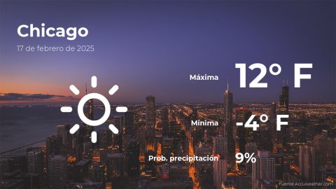 Conoce el clima de hoy en Chicago