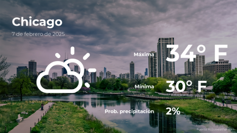 Conoce el clima de hoy en Chicago