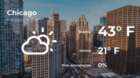 Conoce el clima de hoy en Chicago