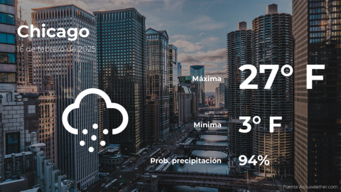 Conoce el clima de hoy en Chicago