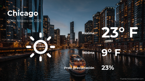 Conoce el clima de hoy en Chicago