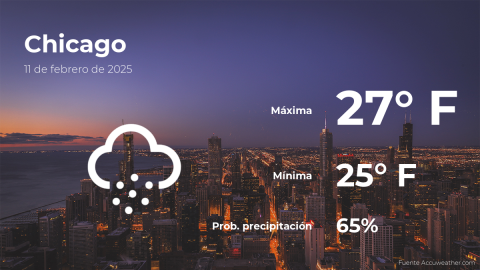 Conoce el clima de hoy en Chicago