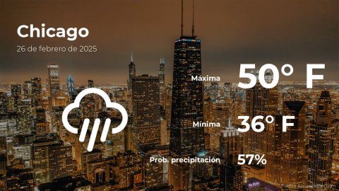 Conoce el clima de hoy en Chicago