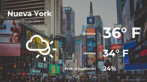 Conoce el clima de hoy en Nueva York